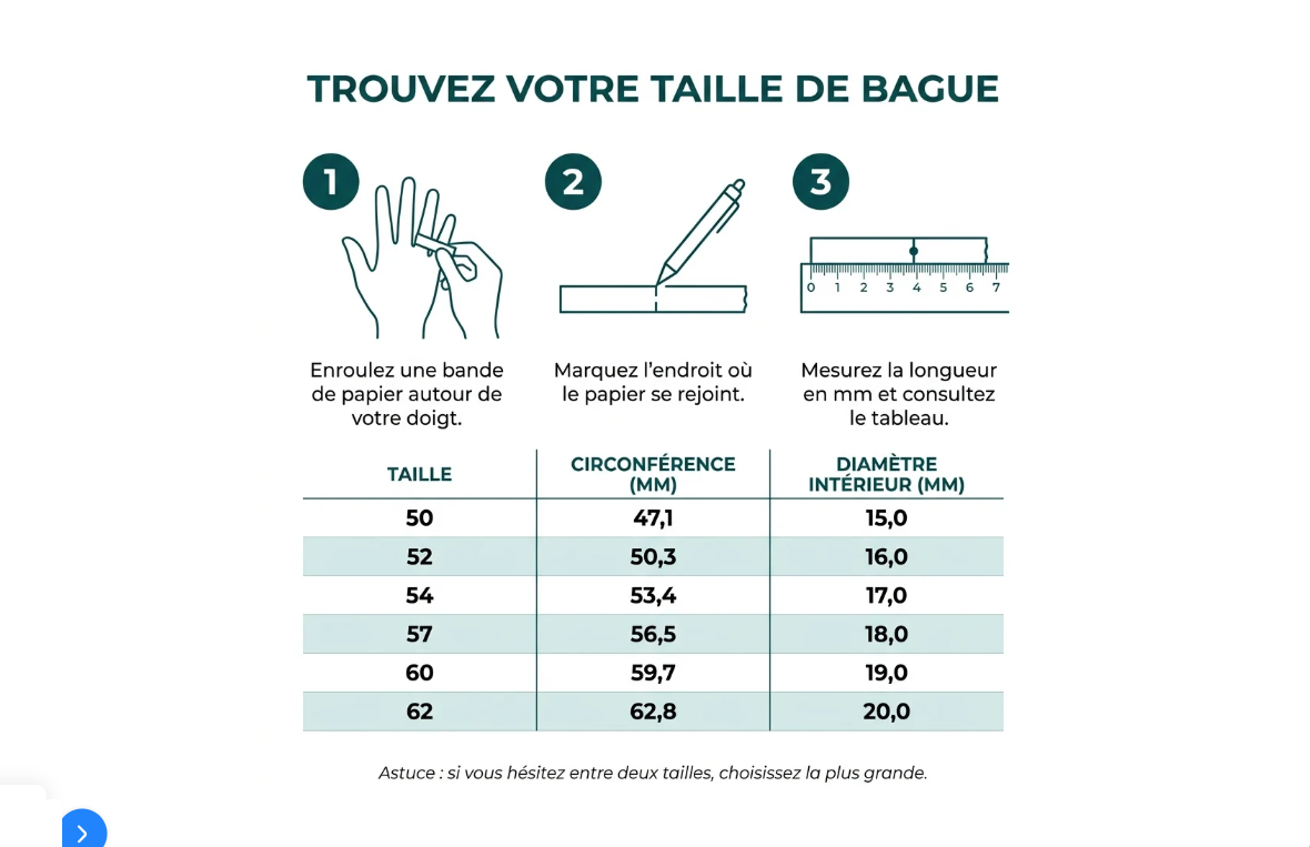 Guide des tailles de bague